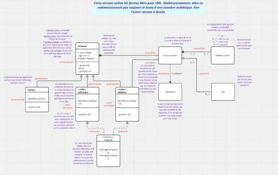 Template cover of Diagramme de classe UML