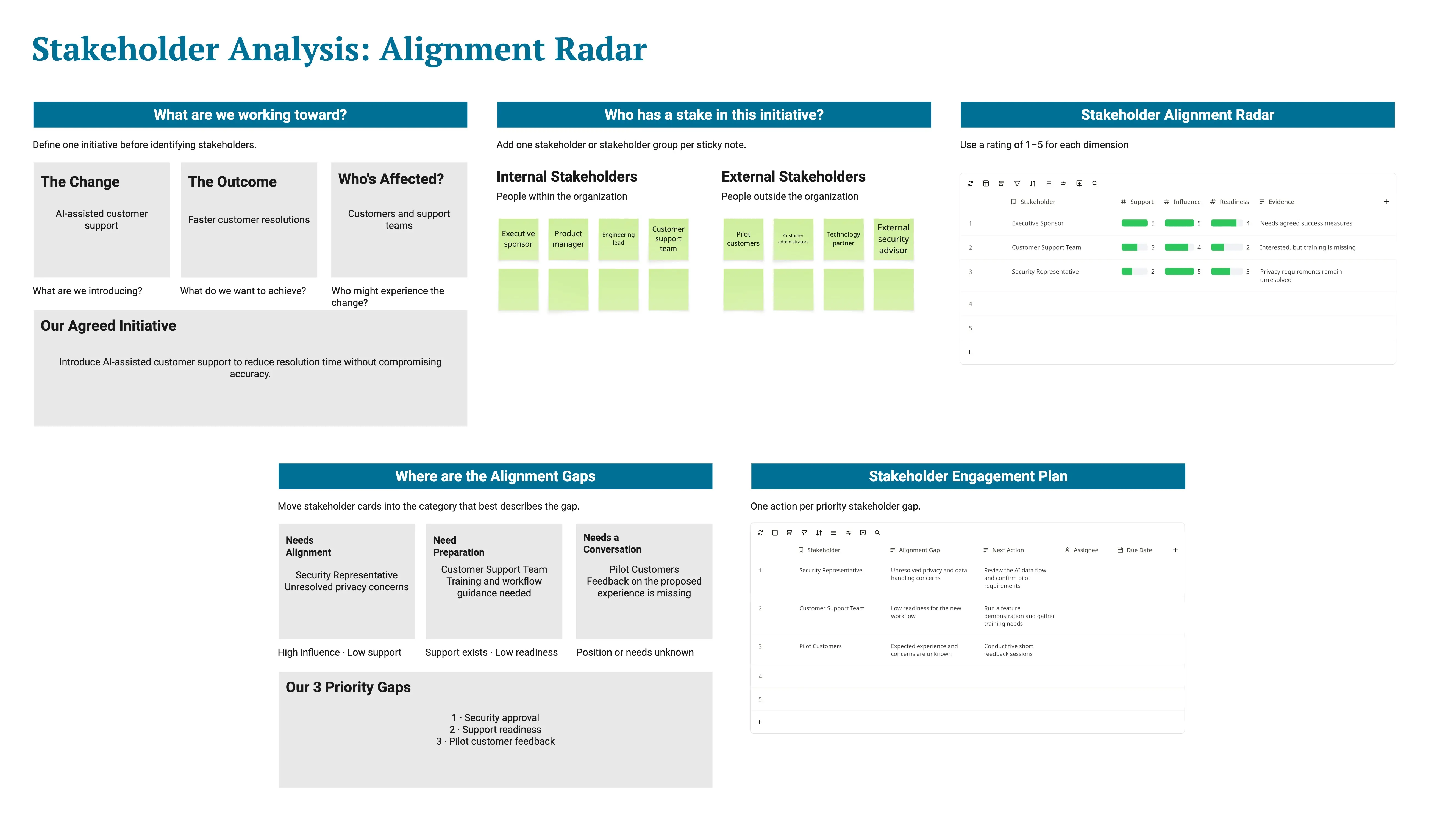 Stakeholder Analysis: Alignment Radar