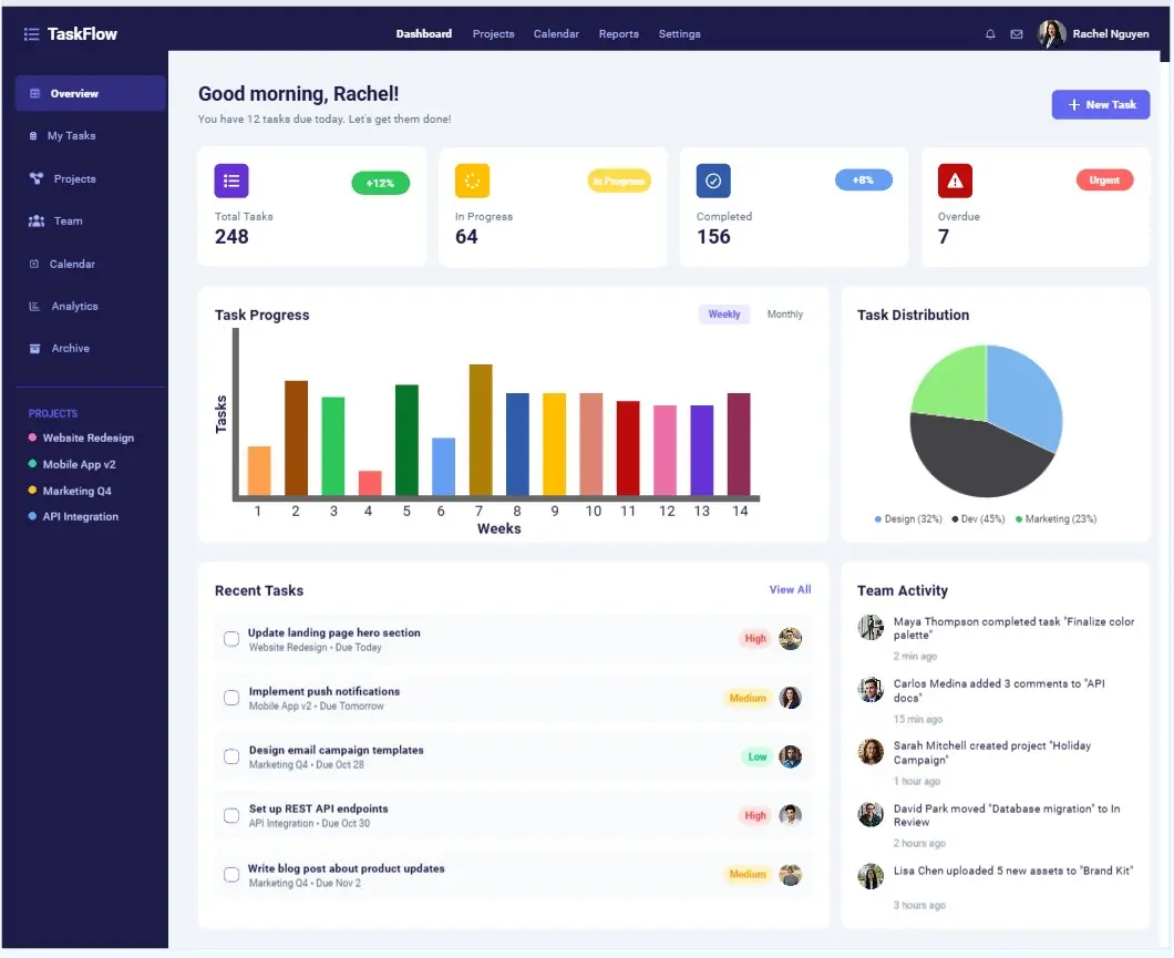 SaaS Task Management LPs