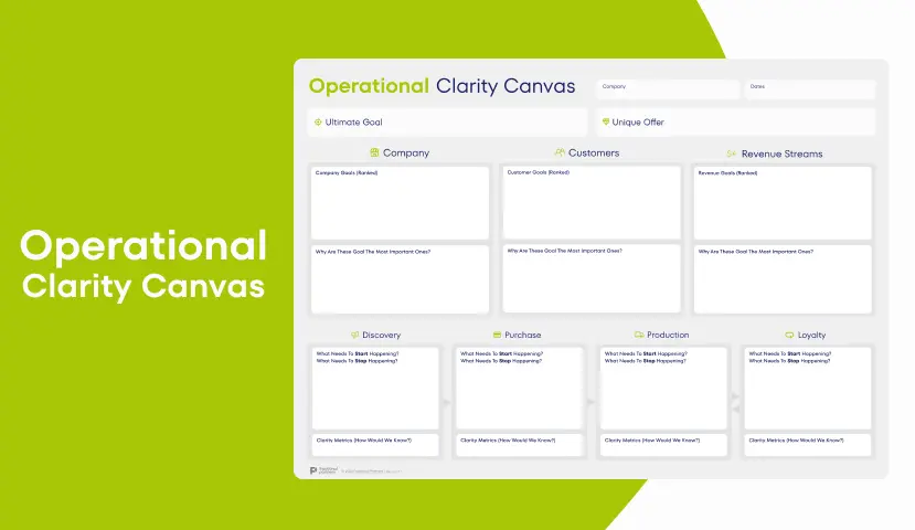 Template cover of Operational Clarity Canvas