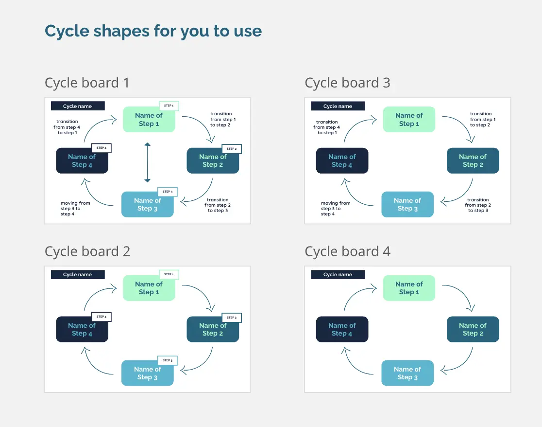 Cycle In 4 Steps