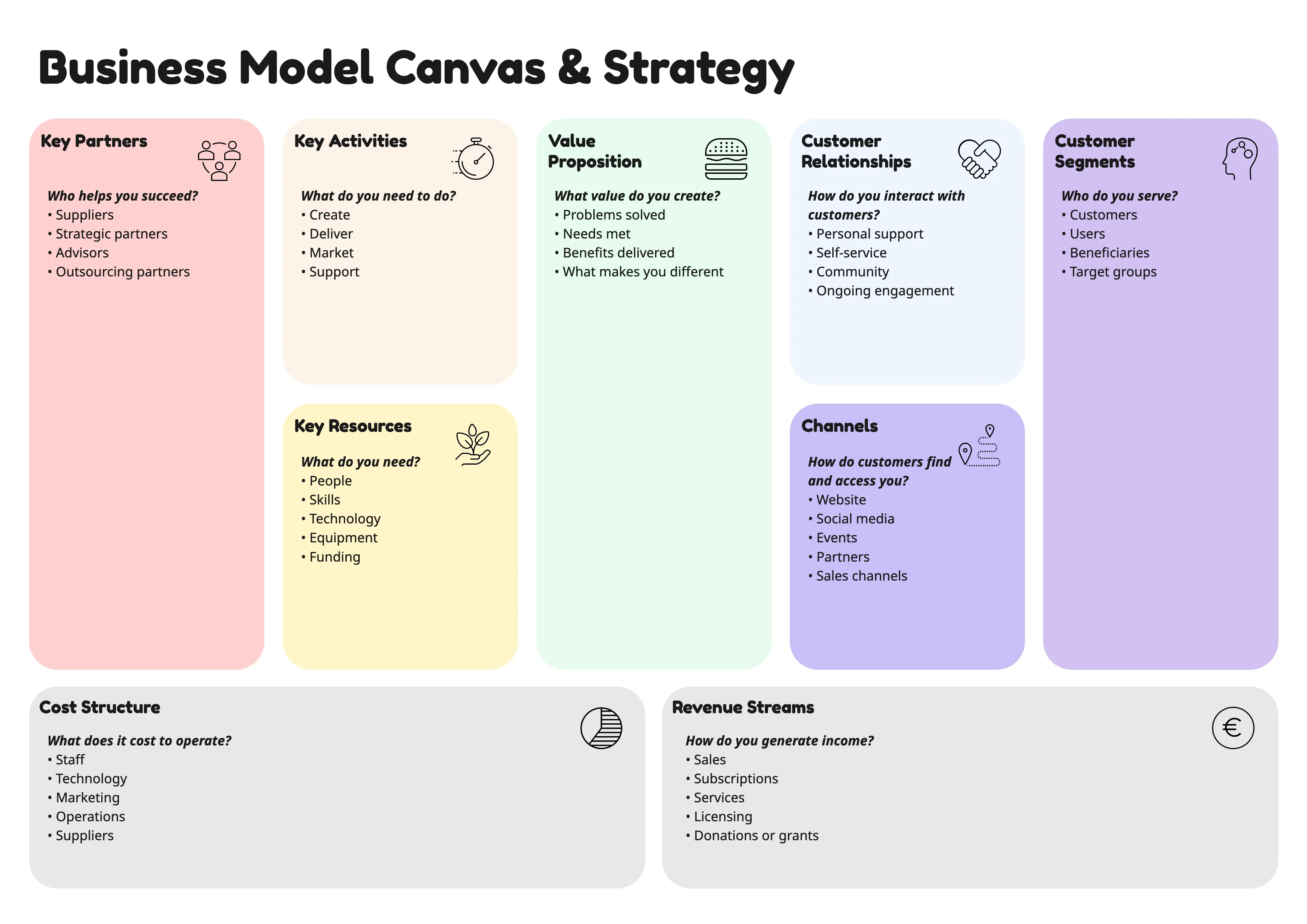 Business Model Canvas & Strategy