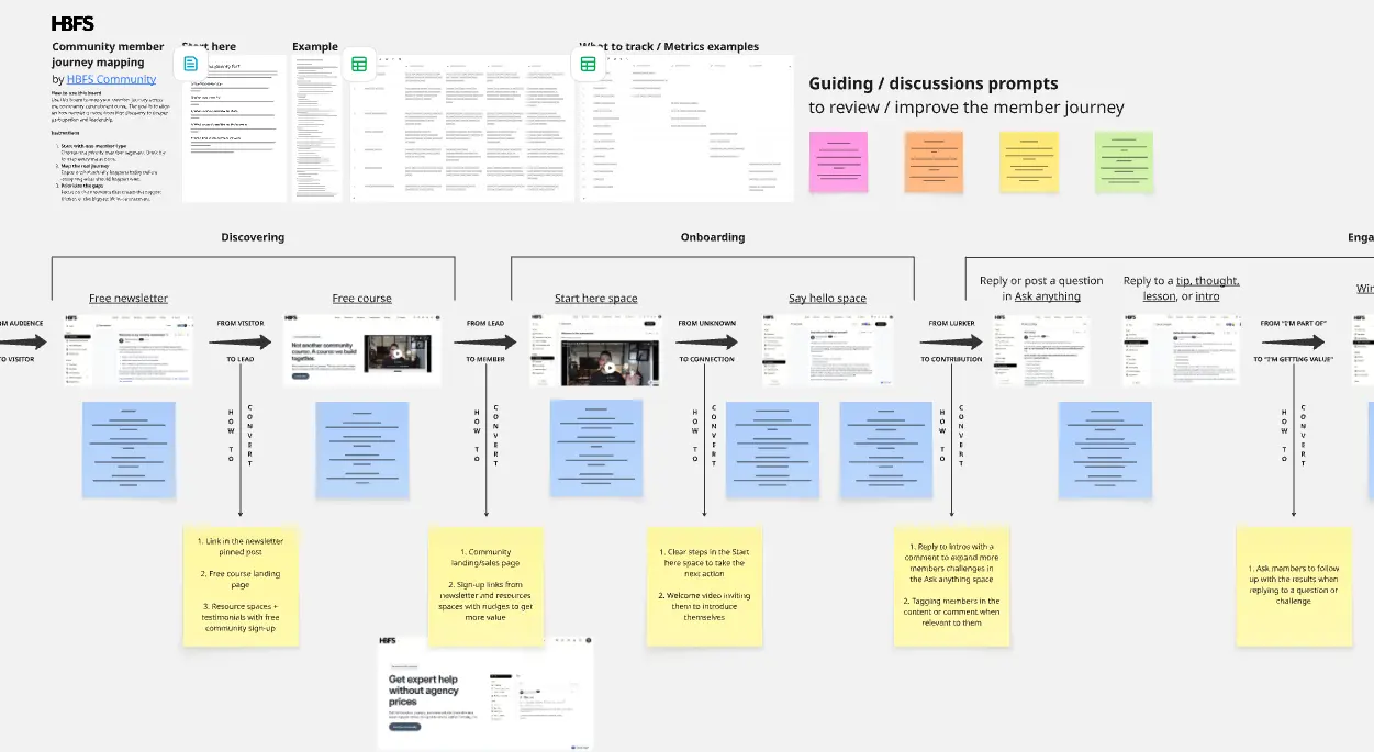 Community Member Journey Mapping