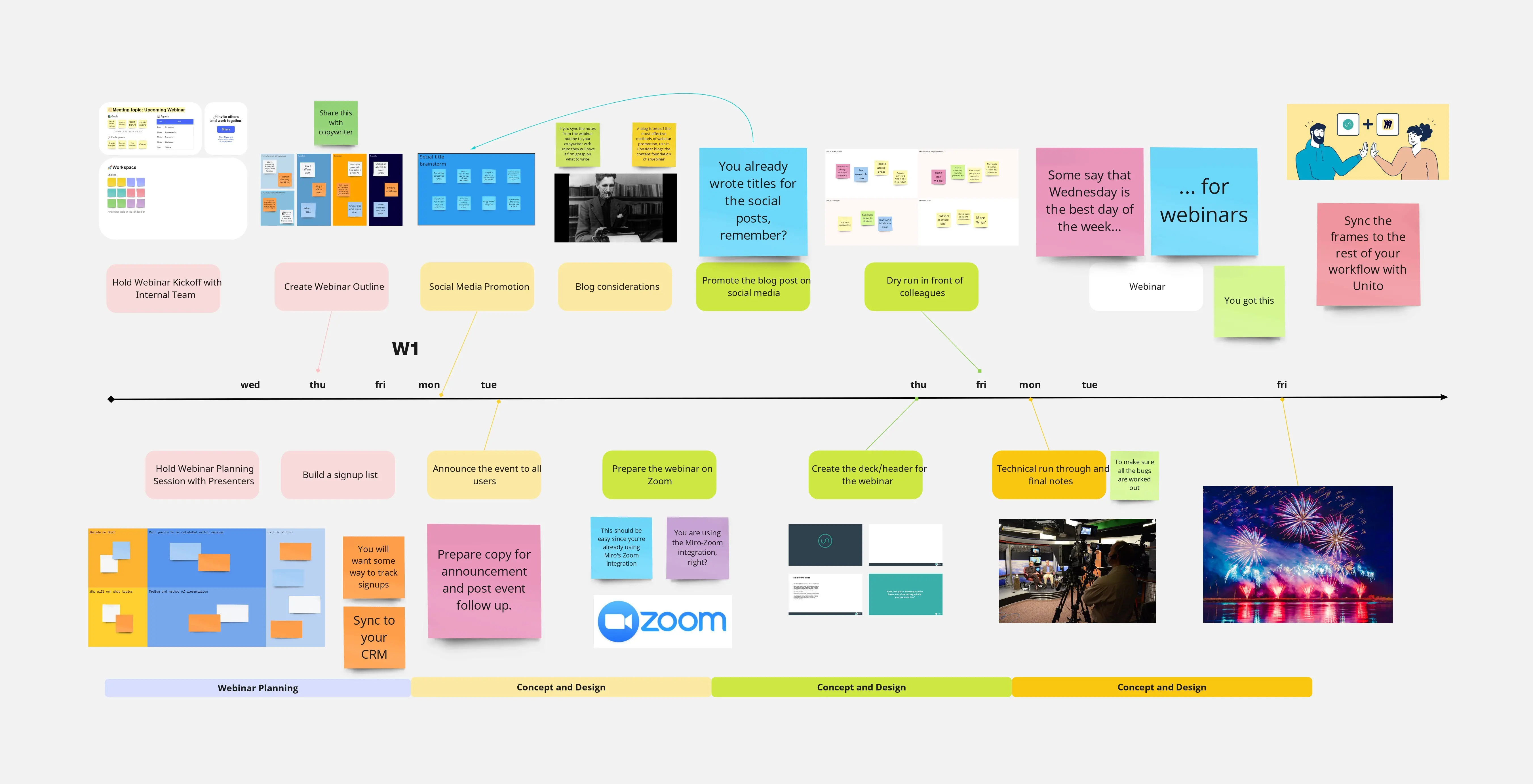 Template cover of Webinar Planning Canvas