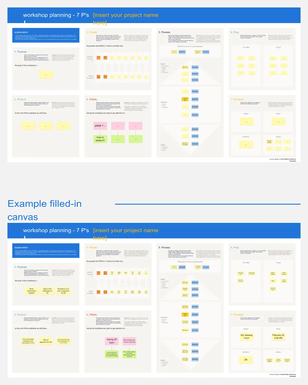 Template cover of Workshop Planning Canvas (7Ps)