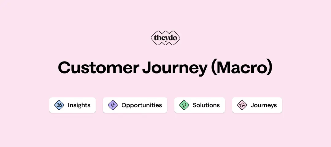 Template cover of Customer Journey (Macro)