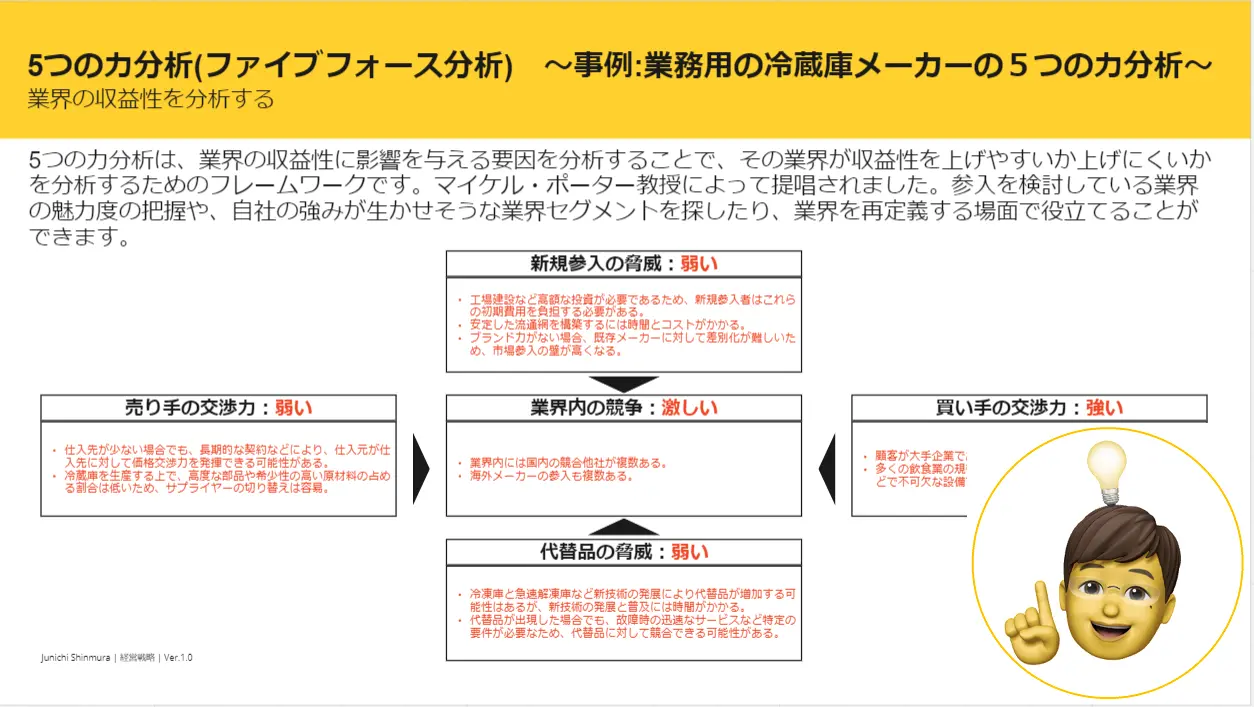 Template cover of ５つの力分析（ファイブフォース分析）Five Forces Analysis