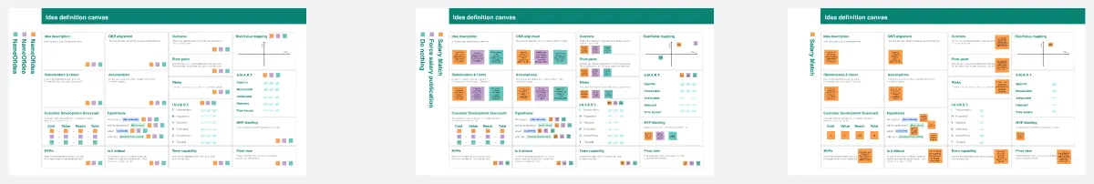 Template cover of Idea Definition Canvas