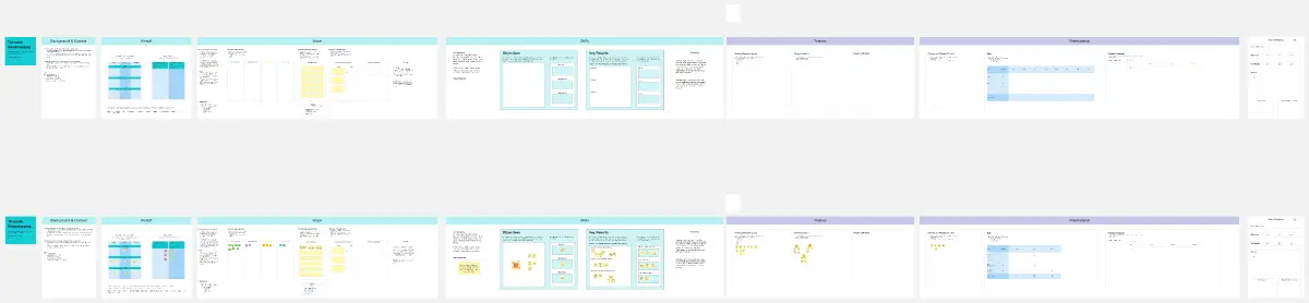 Template cover of Thematic Roadmapping (Vision & Strategy)