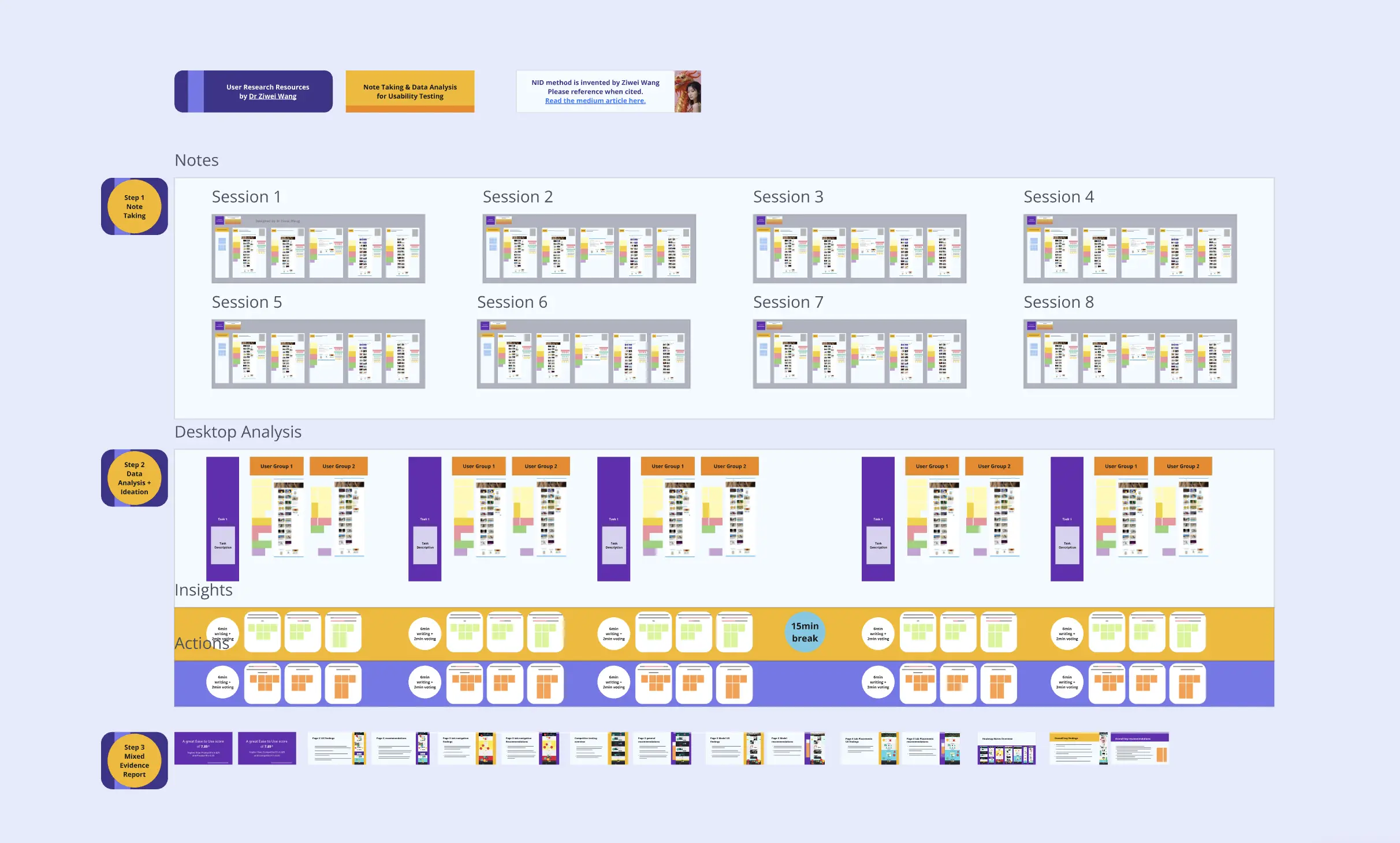 Template cover of Usability Testing Note & Analysis & Ideation