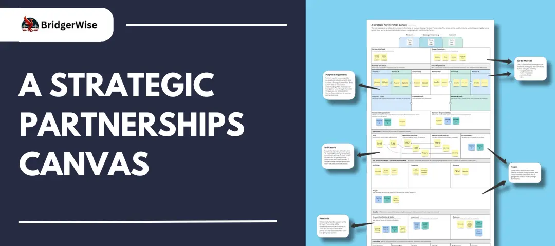 Template cover of A Strategic Partnerships Canvas