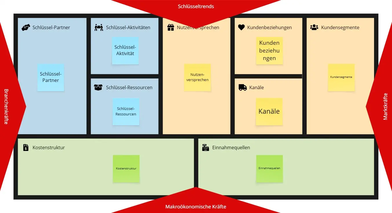 Business Model Environment Map