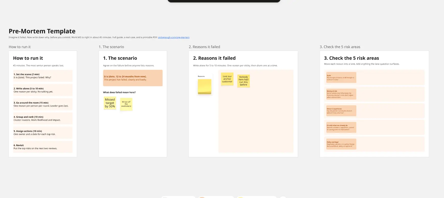 Prototype Map Preview Pre-Mortem Template: 45-Minute Risk Workshop Template | Miroverse