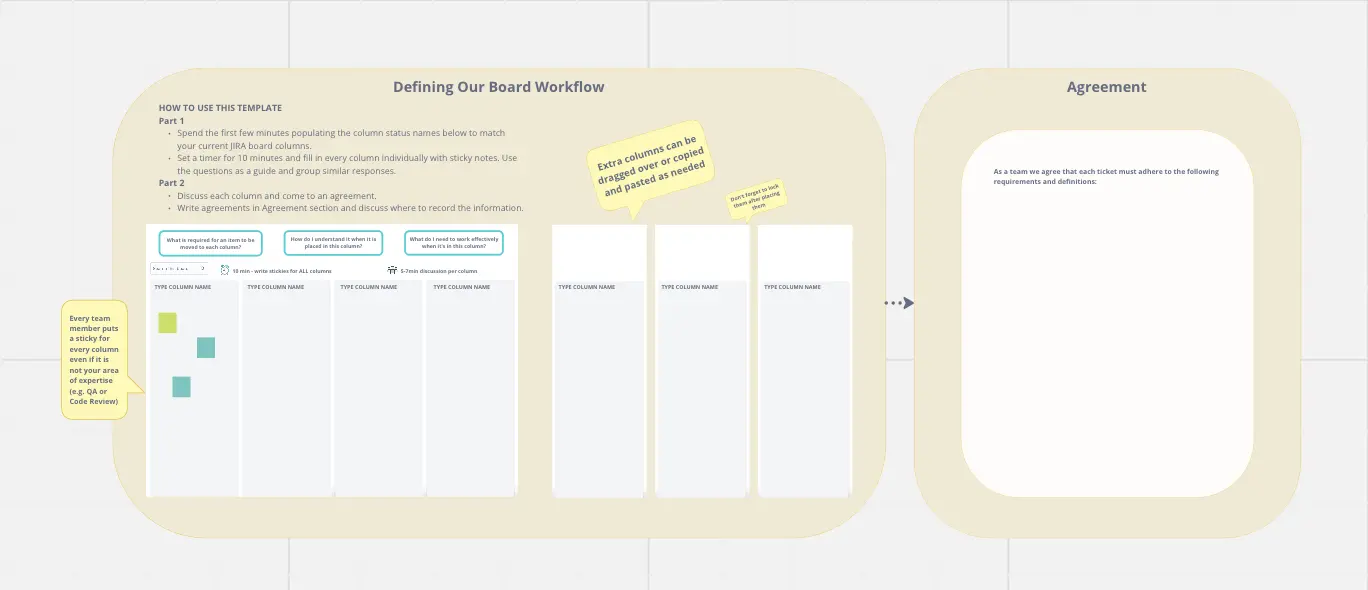 Template cover of Defining JIRA Board Workflow