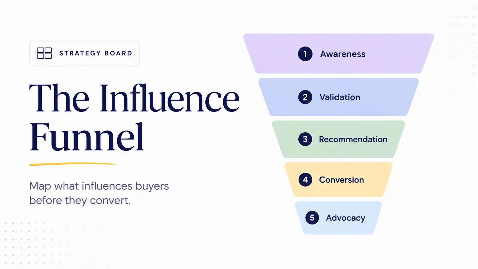 The Influence Funnel Strategy