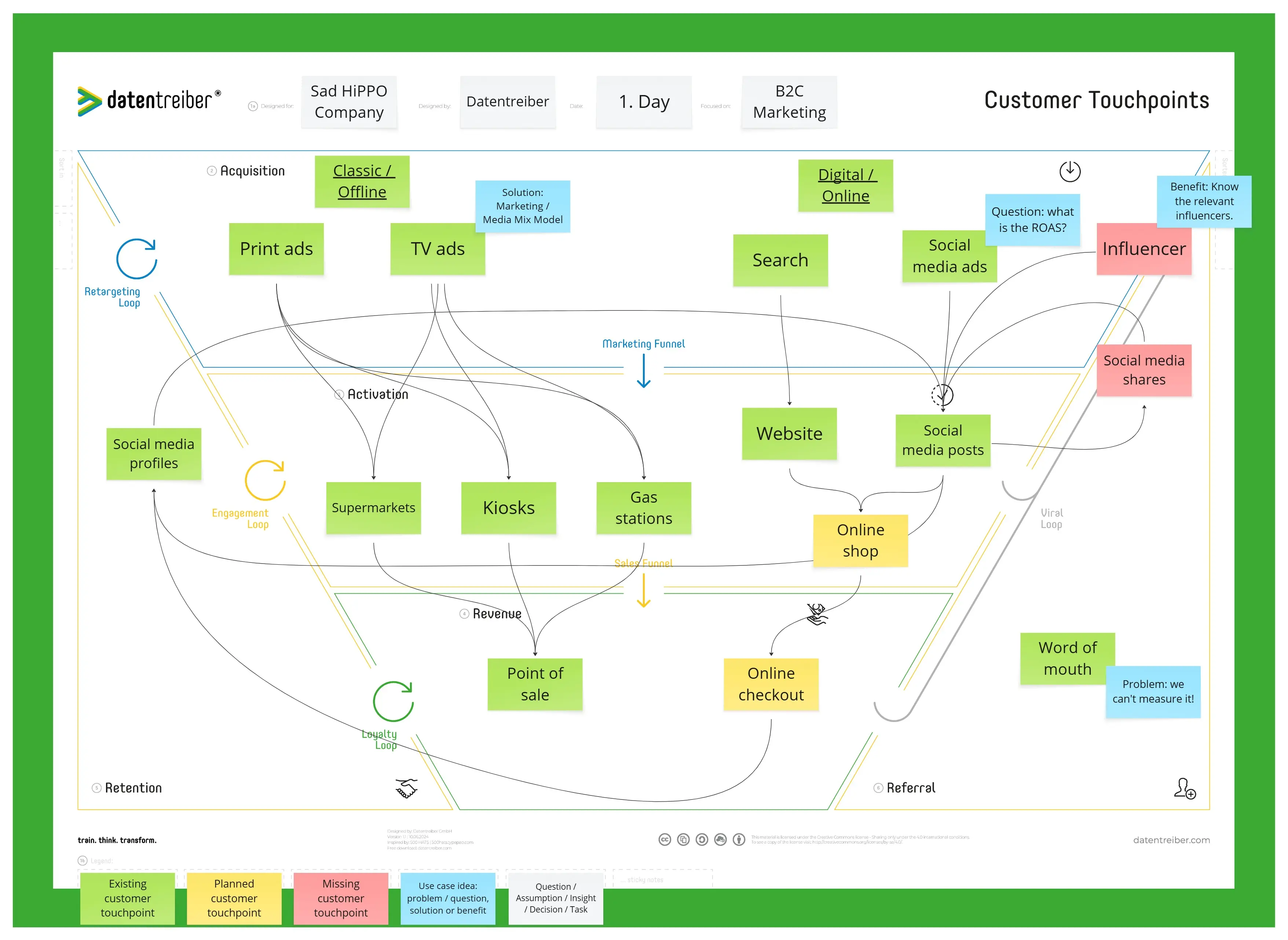 Template cover of Customer Touchpoints Canvas