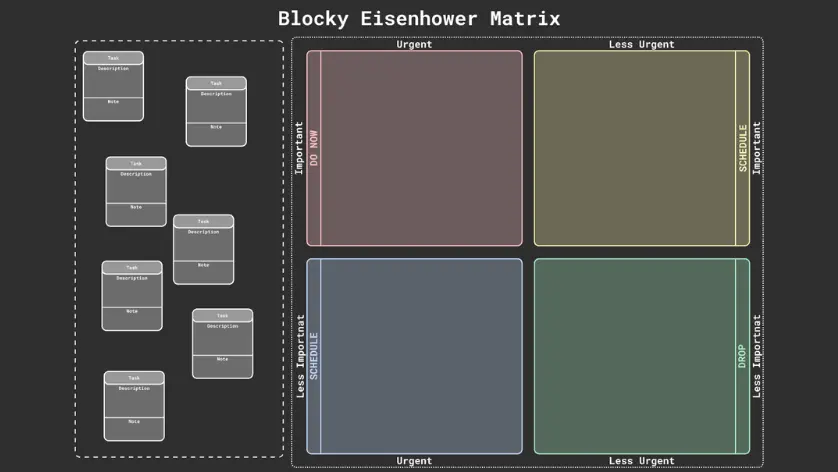 Blocky Eisenhower Matrix