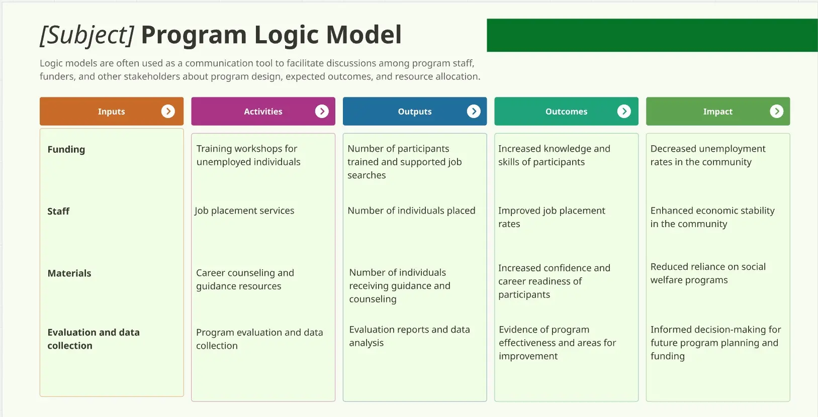 Program Logic Model