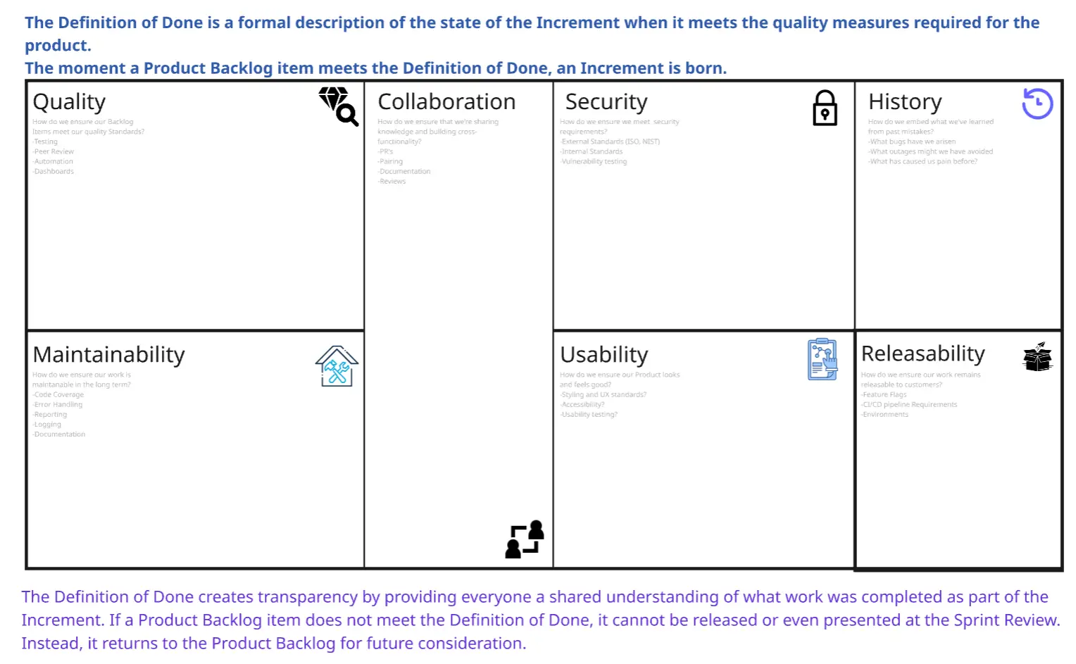 Template cover of Definition of Done Canvas