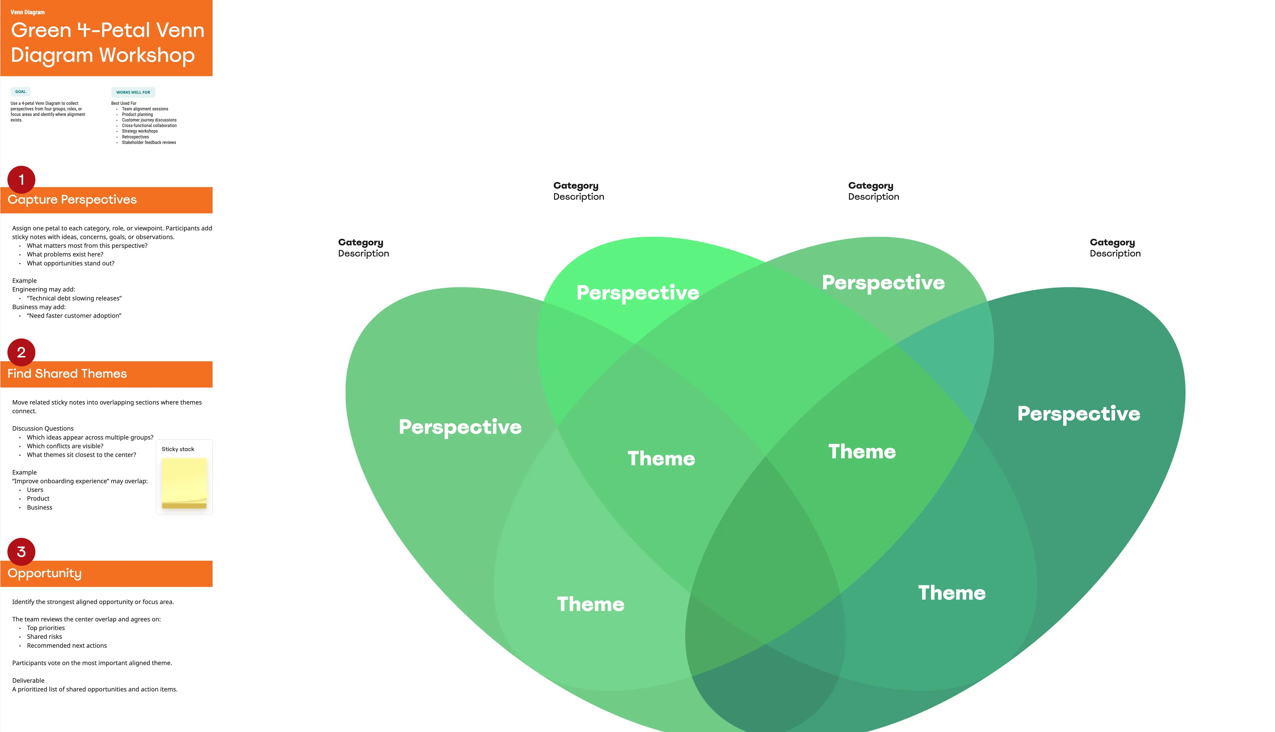 Green 4-Circle Venn Diagram Ppt