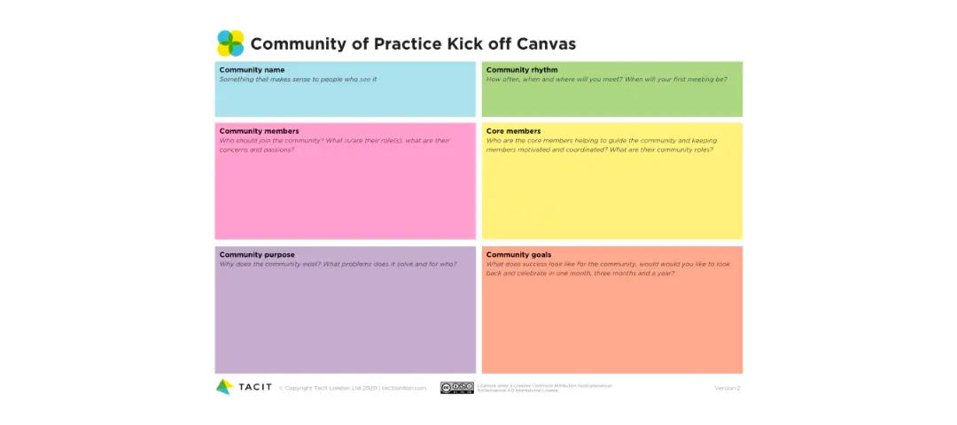 Template cover of Community of Practice Kick-off Canvas