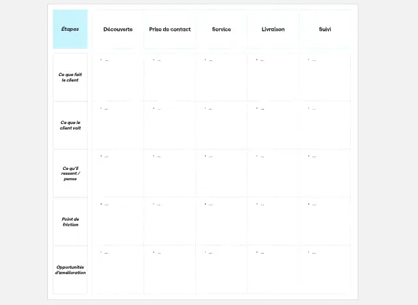 parcours utilisateur