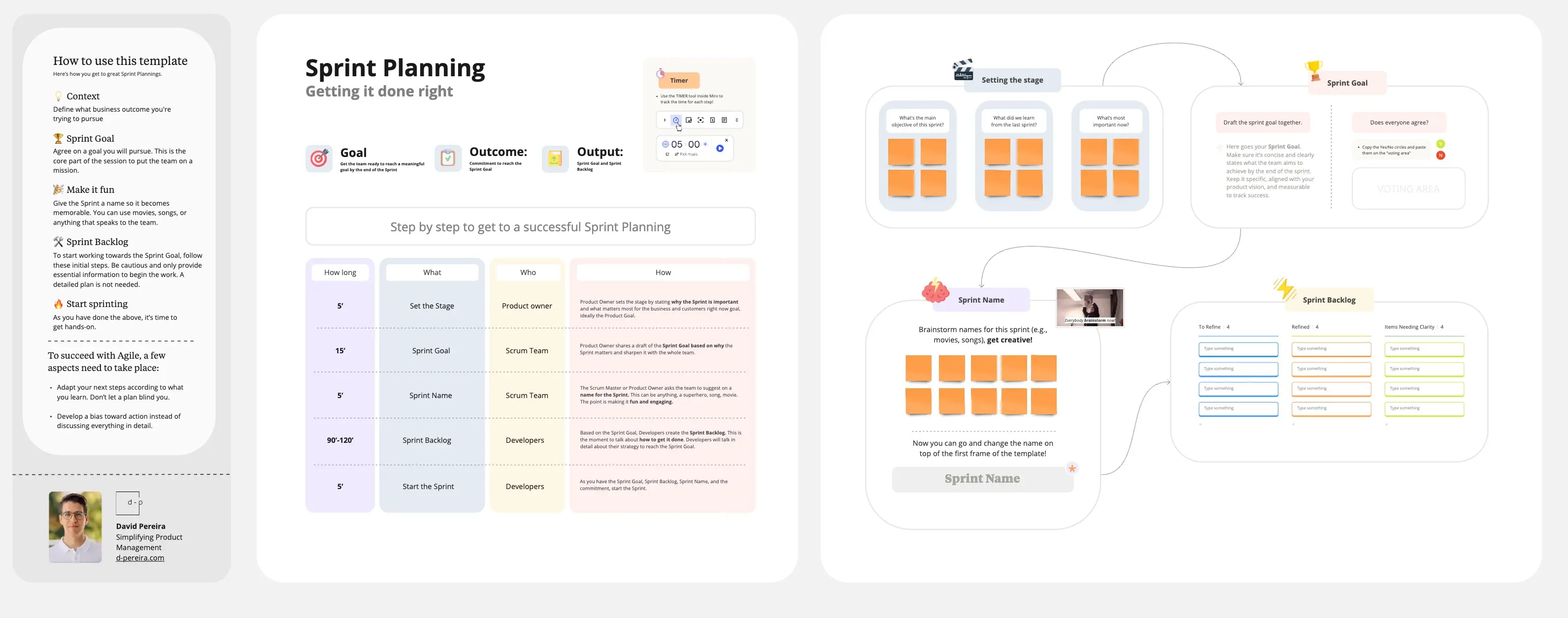 Template cover of Sprint Planning