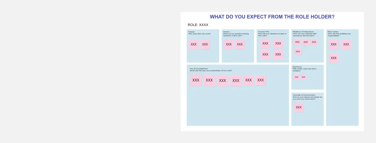 Template cover of Role Definition Canvas