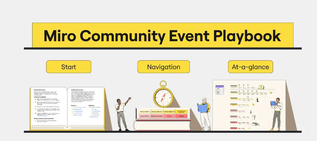 Template cover of Miro Community Events Playbook