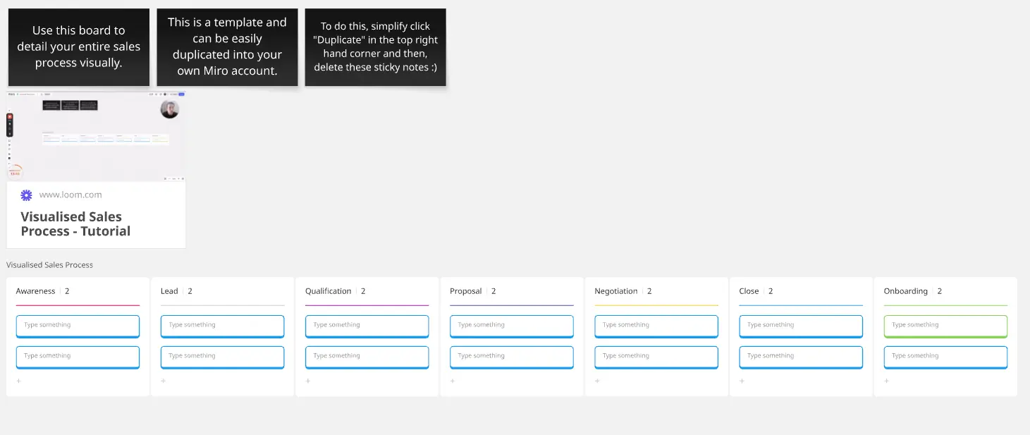 Template cover of Visualised Sales Process
