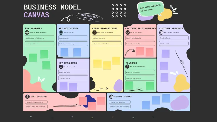Creative Blocks Business Model Canvas
