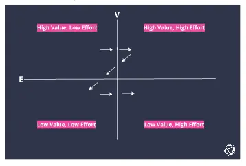 Template cover of Prioritizing Product Features - WSJF Matrix