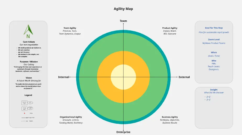 Agility Map Template v2.2
