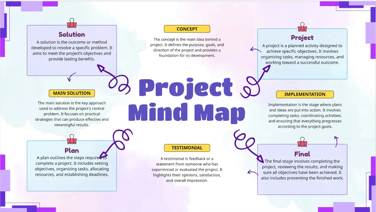 Social Media Campaign Project Mind Map