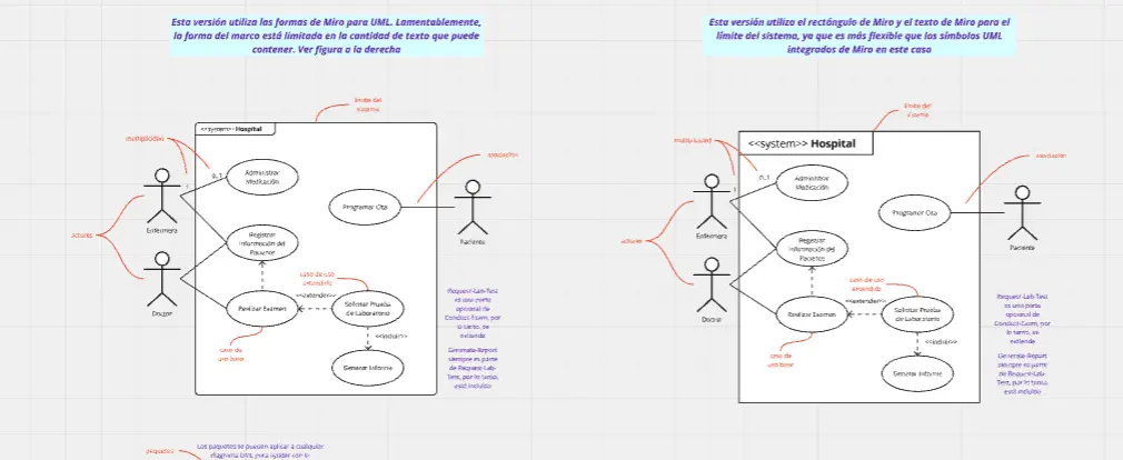 Template cover of Diagrama de casos de caso UML