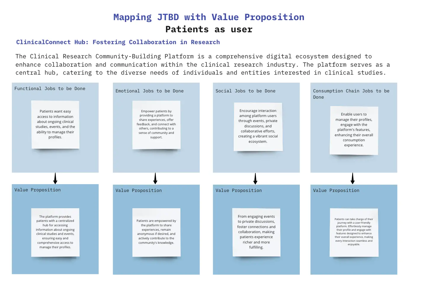 Template cover of Mapping JTBD With Value Proposition