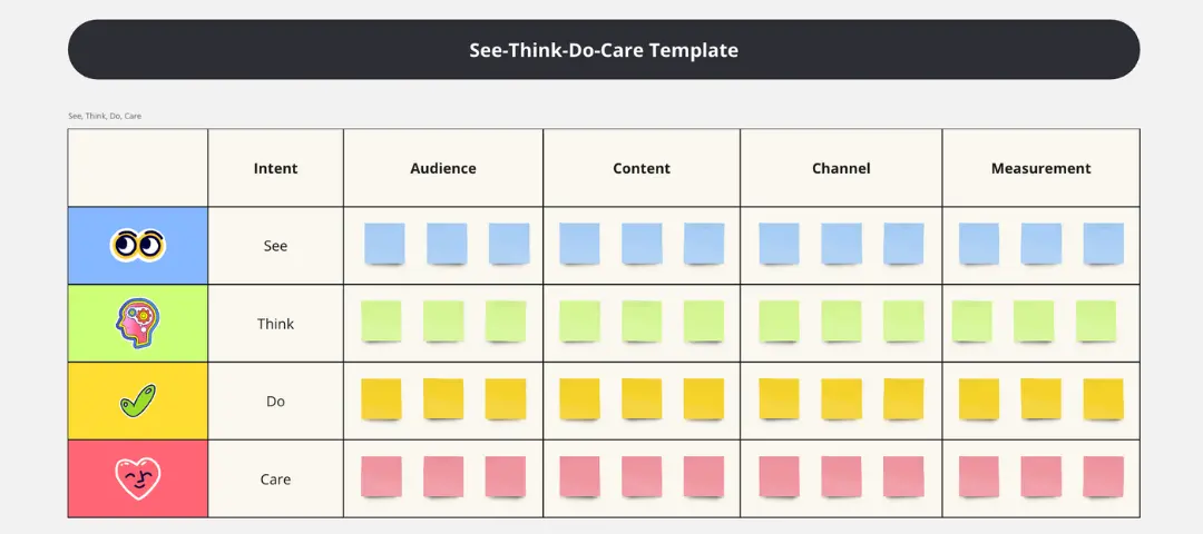 Template cover of Customer Journey: See-Think-Do-Care Template