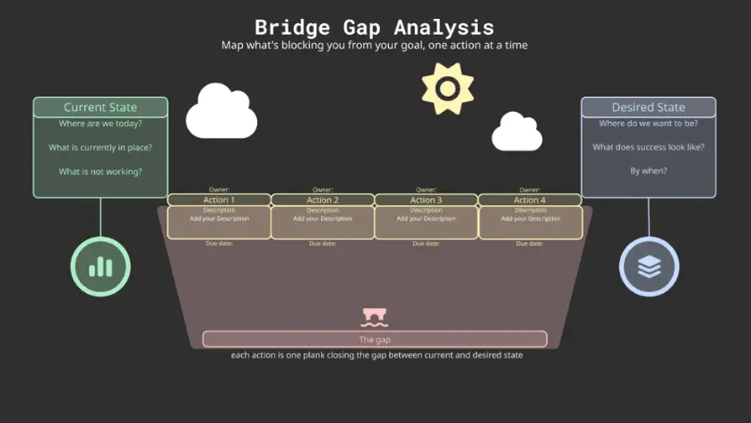 Bridge Gap Analysis