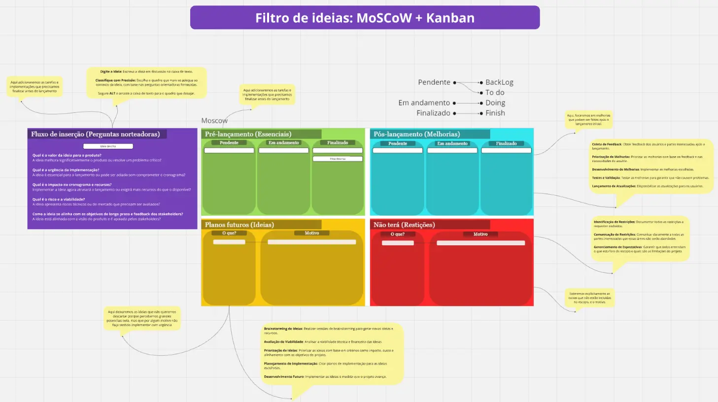 Template cover of Filtro de ideias: MoSCoW + Kanban (Português)