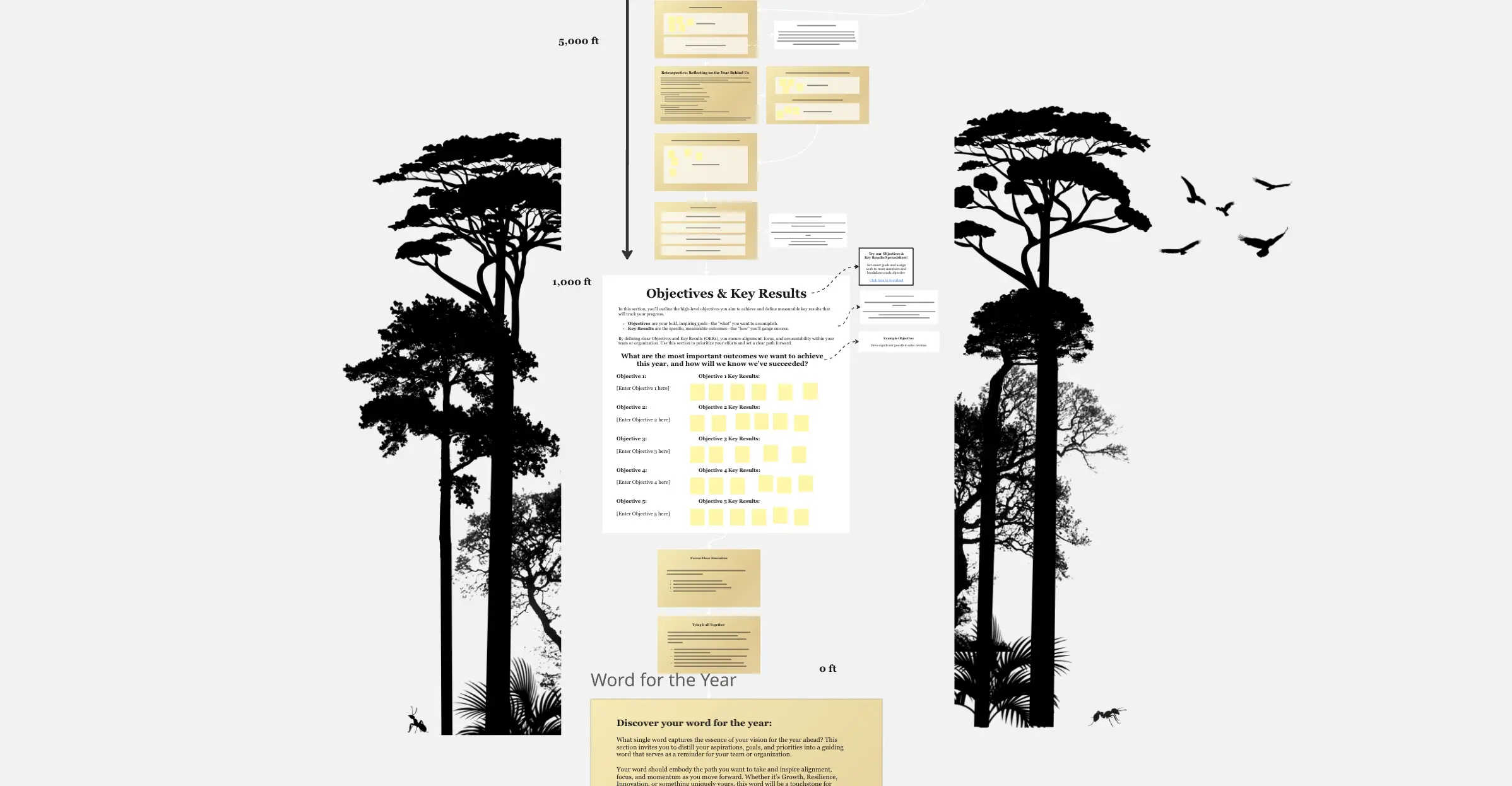 Template cover of Annual Strategy Planning Template