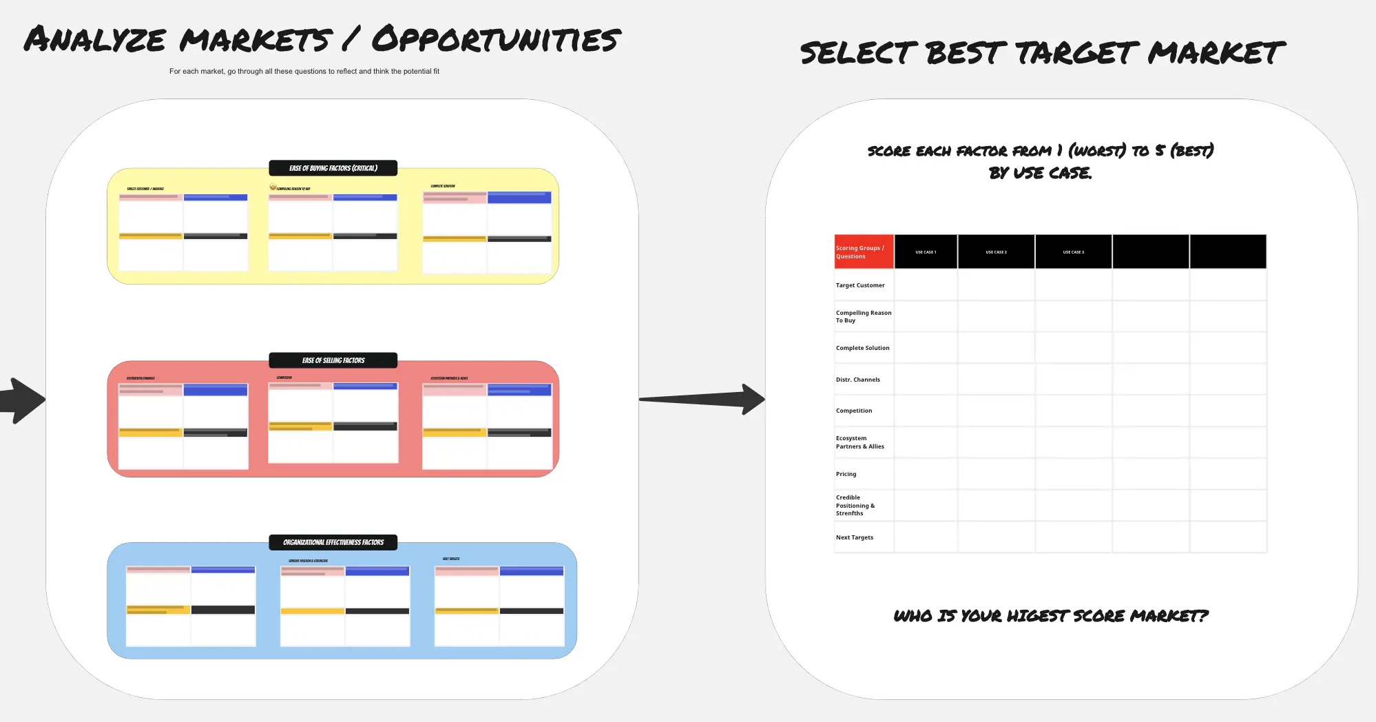 Template cover of Market Opportunity Analysis Canvas
