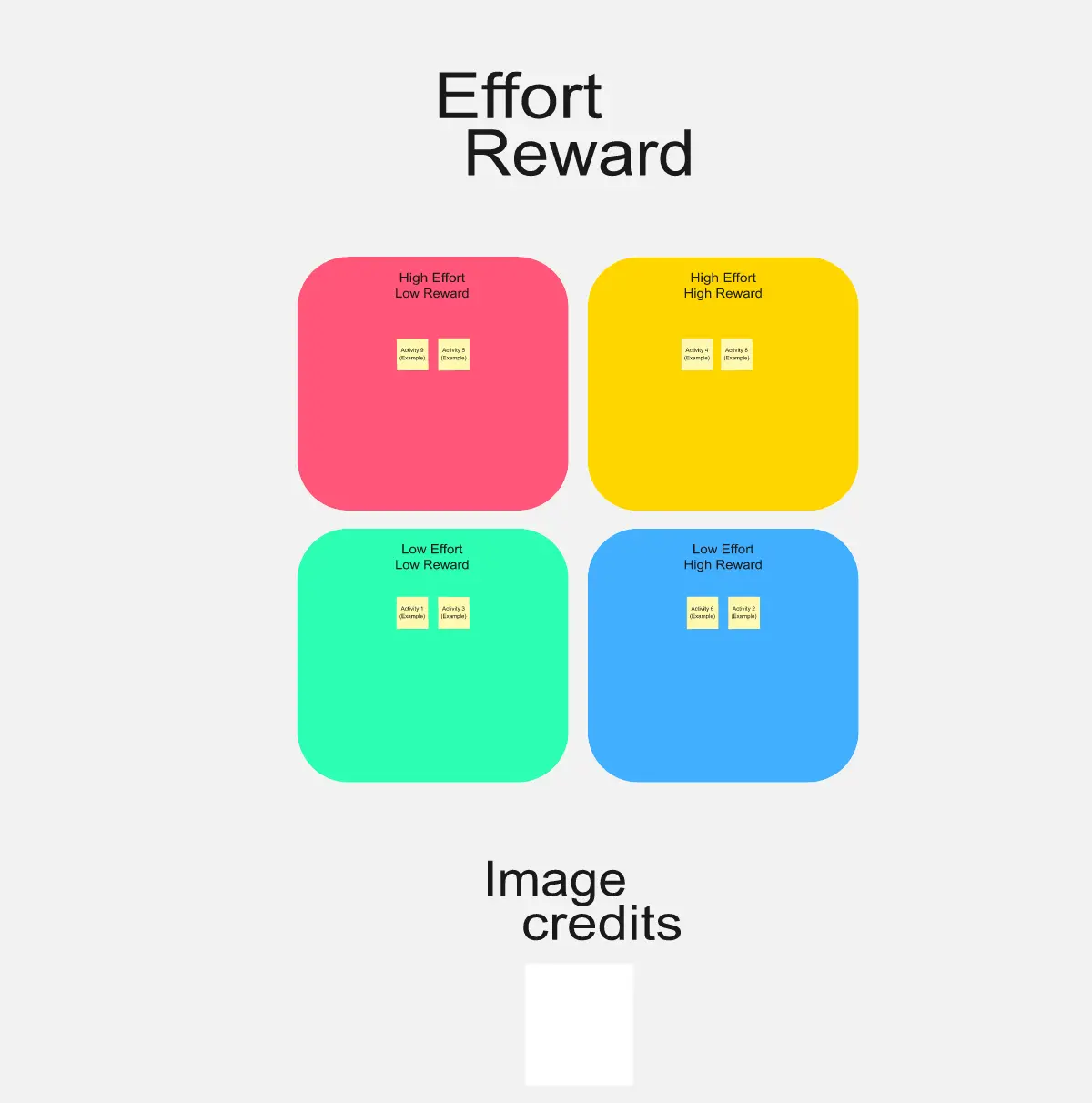 Template cover of Effort Reward Matrix