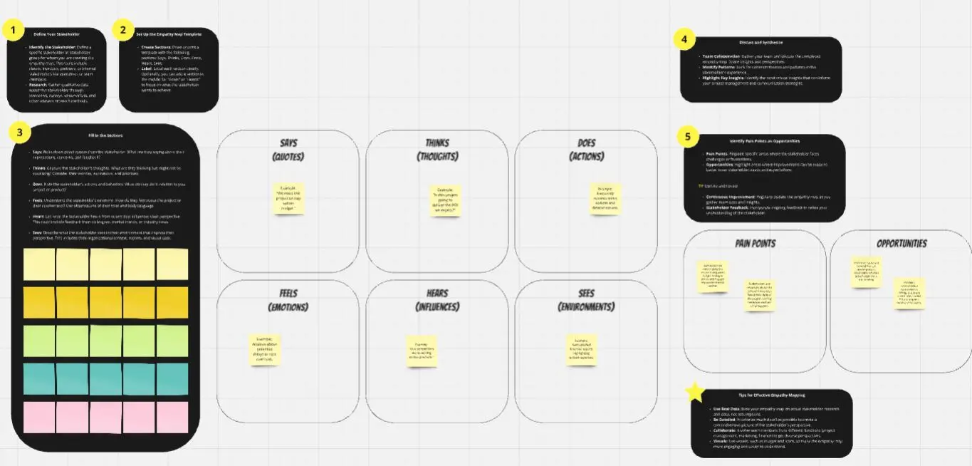 Template cover of Empathy Map for Stakeholders