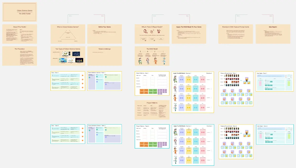 The EASI Toolkit for Citizen Science Games Template | Miroverse