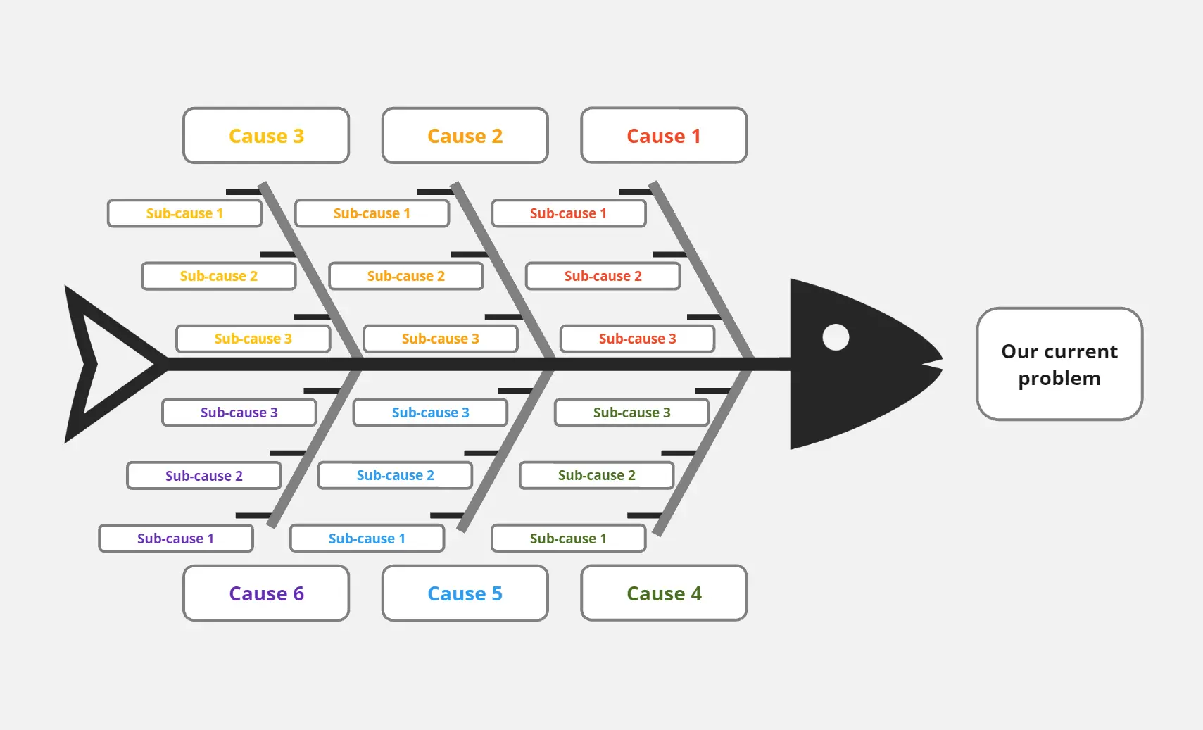 Template cover of Fishbone Diagram