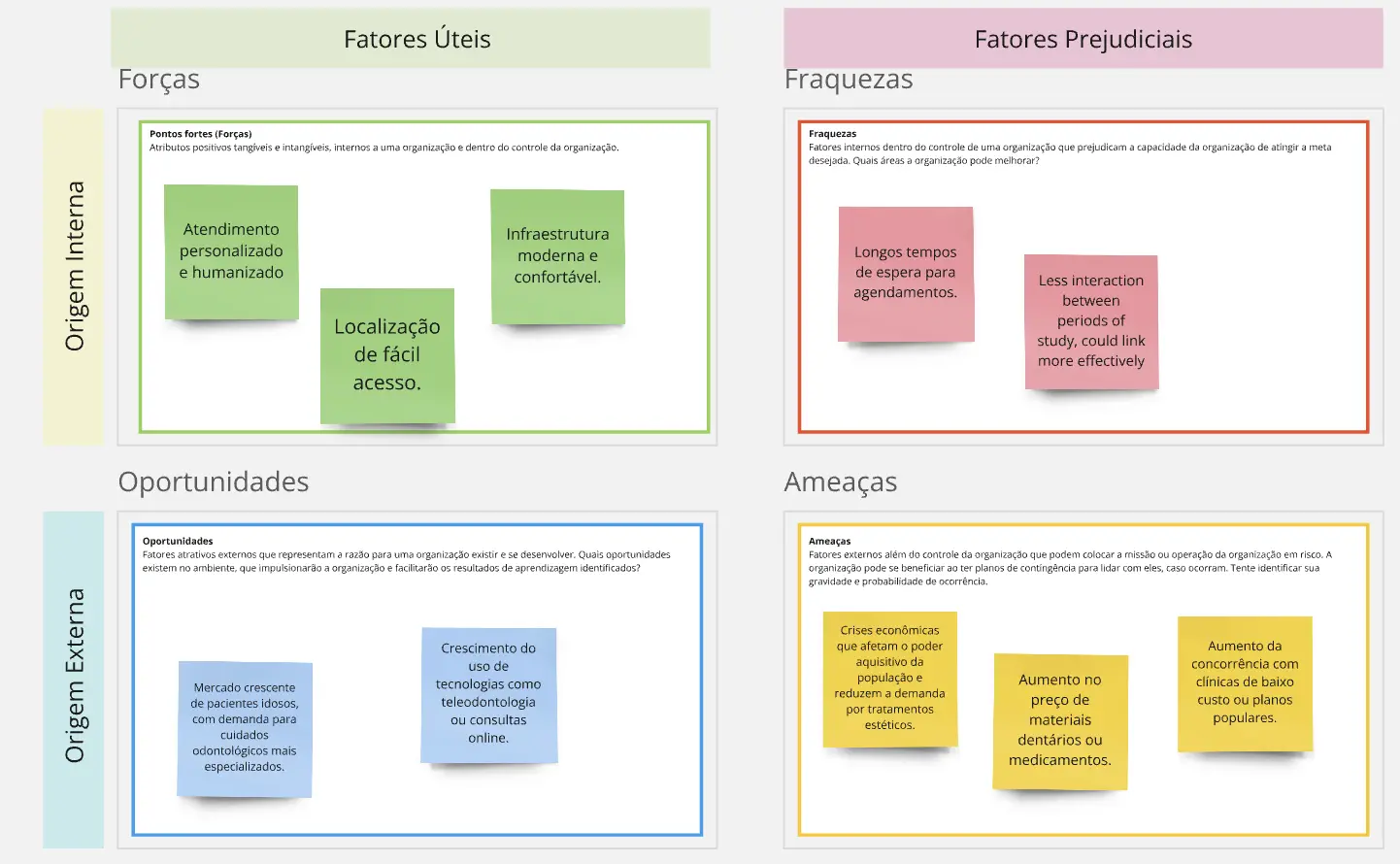 Template cover of Análise SWOT - WALUTH