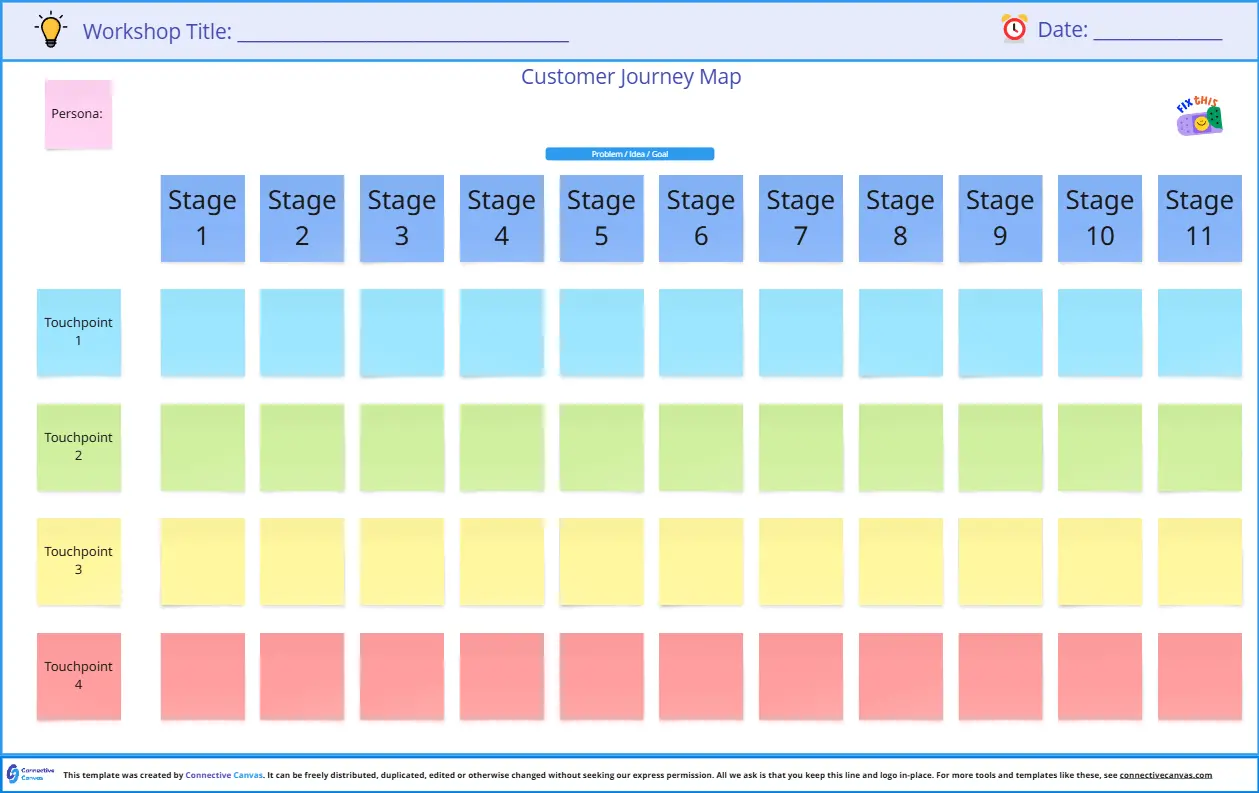 Template cover of Customer Journey Map
