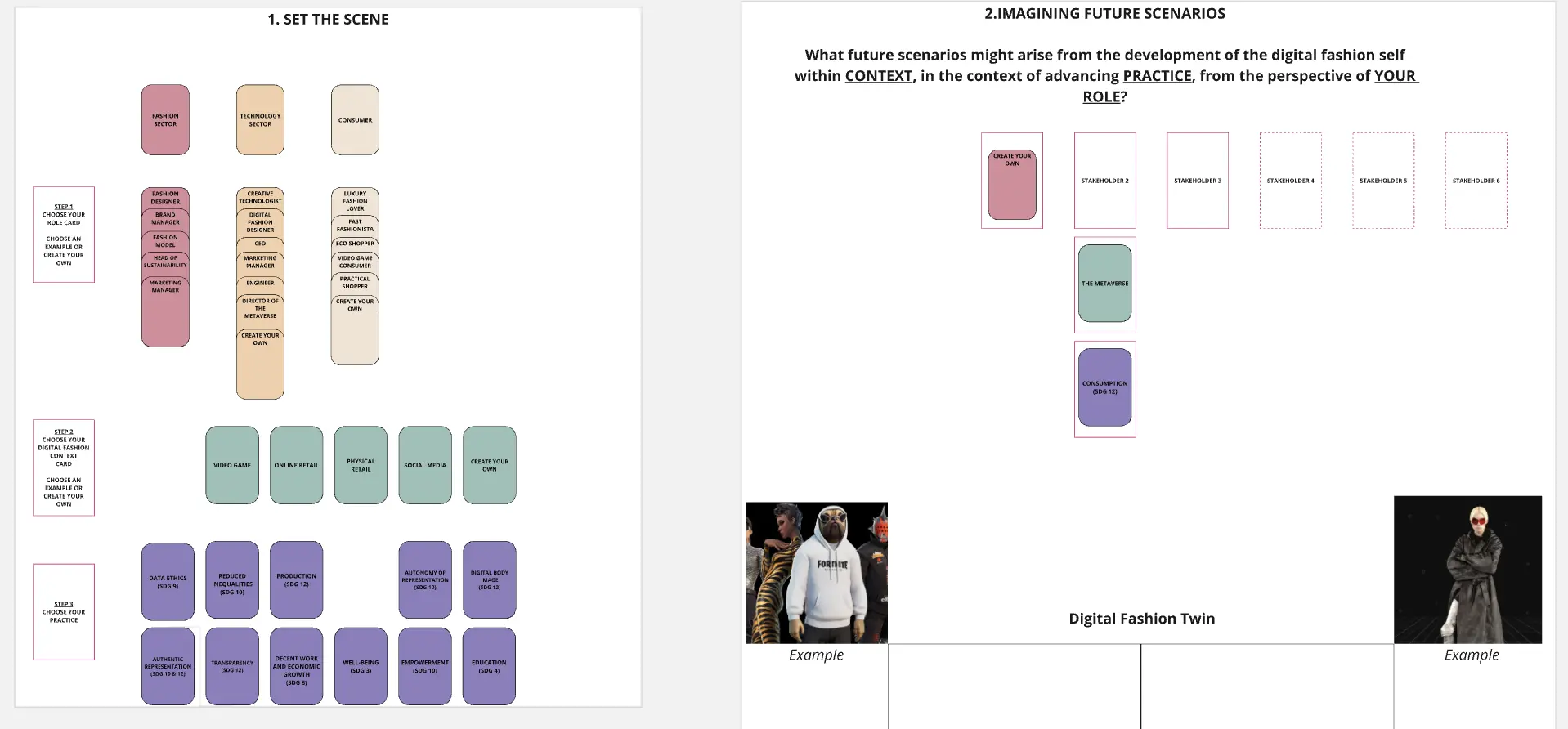 Template cover of Digital Fashioncasting