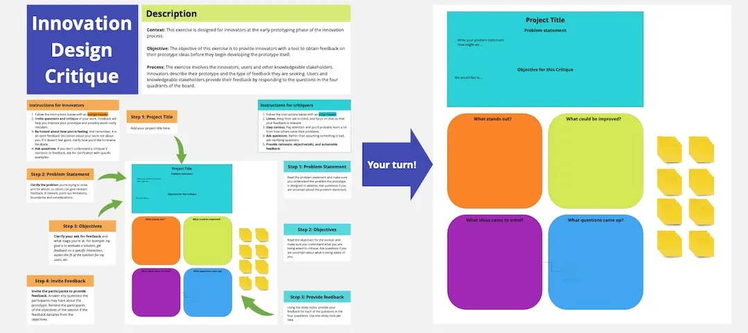 Template cover of Innovation Design Critique