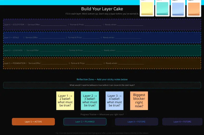 Bootstrap Layer Cake Revenue Sequencing